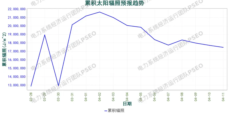 山西电力市场预测分析简报(2026.3.28)