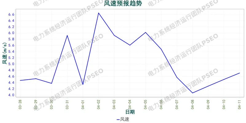 山西电力市场预测分析简报(2026.3.28)