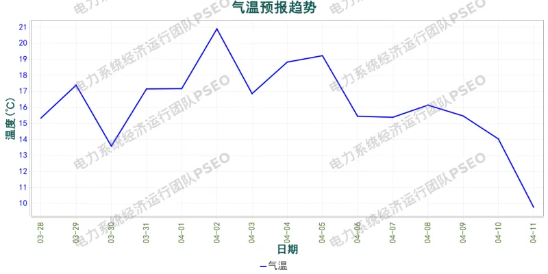 山西电力市场预测分析简报(2026.3.28)