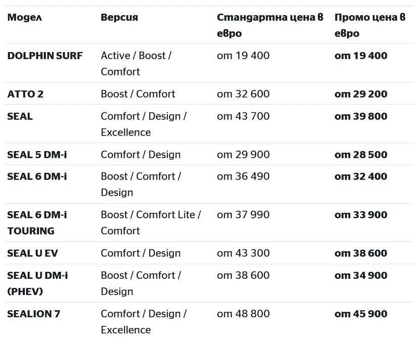 经济|比亚迪正式进入保加利亚市场
