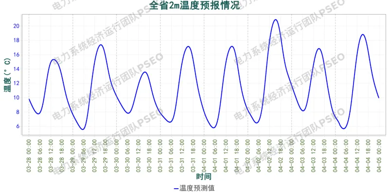 山西电力市场预测分析简报(2026.3.28)