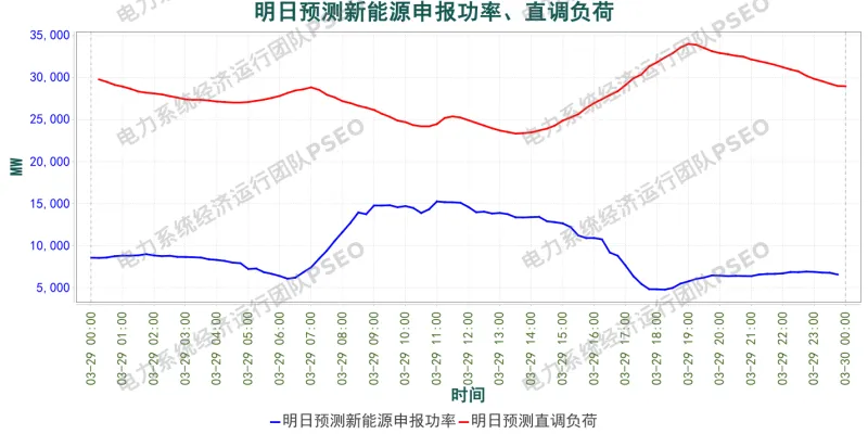山西电力市场预测分析简报(2026.3.28)