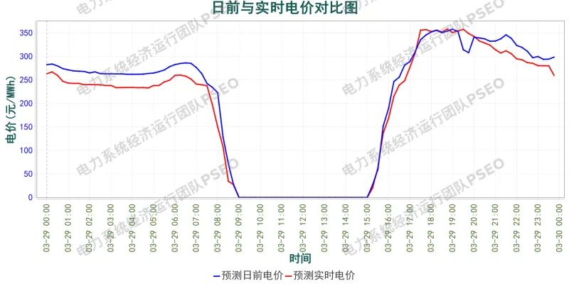 山西电力市场预测分析简报(2026.3.28)