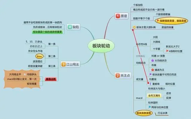 巴菲特点破A股市场:6124点买入5万元宝钢股票,不管波动死捂到现在赚多少?单单分红足以吓人