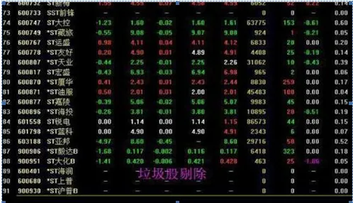 巴菲特点破A股市场:6124点买入5万元宝钢股票,不管波动死捂到现在赚多少?单单分红足以吓人