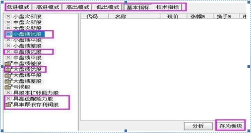 巴菲特点破A股市场:6124点买入5万元宝钢股票,不管波动死捂到现在赚多少?单单分红足以吓人