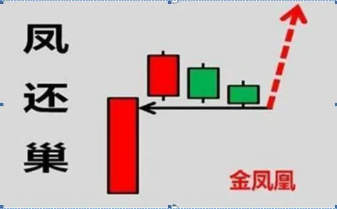 巴菲特点破A股市场:6124点买入5万元宝钢股票,不管波动死捂到现在赚多少?单单分红足以吓人