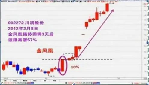 巴菲特点破A股市场:6124点买入5万元宝钢股票,不管波动死捂到现在赚多少?单单分红足以吓人