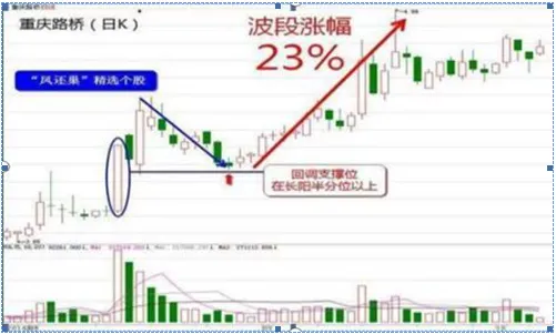 巴菲特点破A股市场:6124点买入5万元宝钢股票,不管波动死捂到现在赚多少?单单分红足以吓人