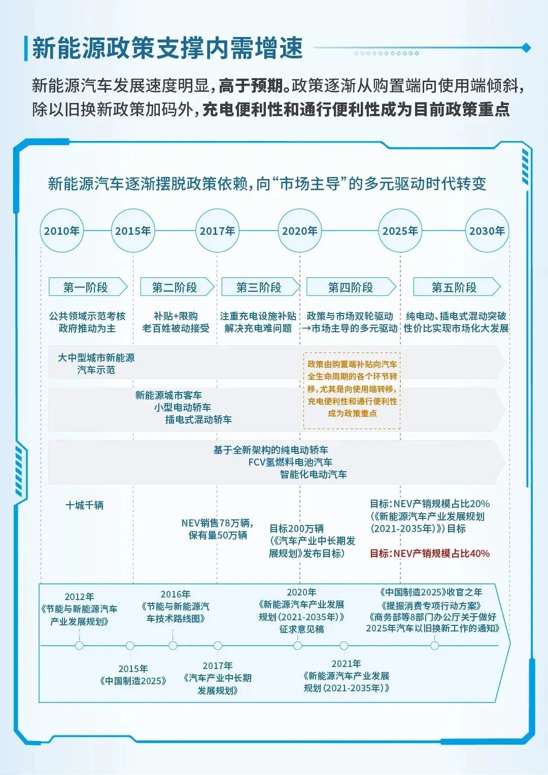 【报告】2025紧凑型新能源SUV市场洞察(附29页PDF文件下载)