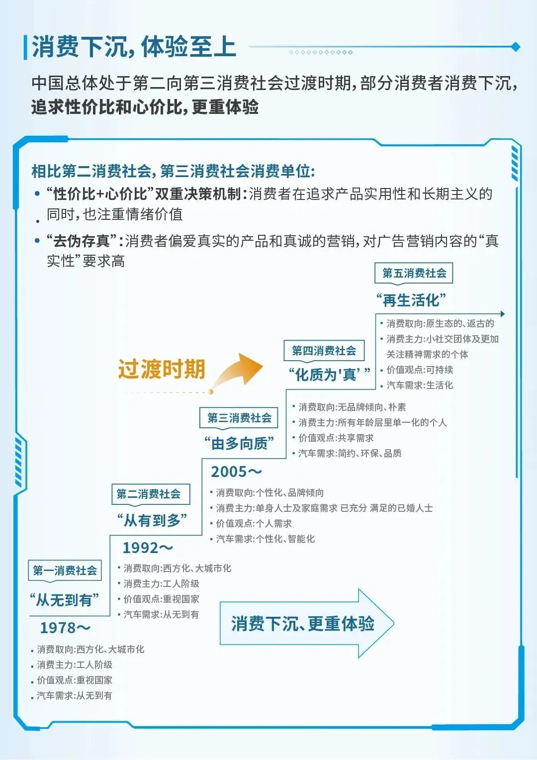 【报告】2025紧凑型新能源SUV市场洞察(附29页PDF文件下载)
