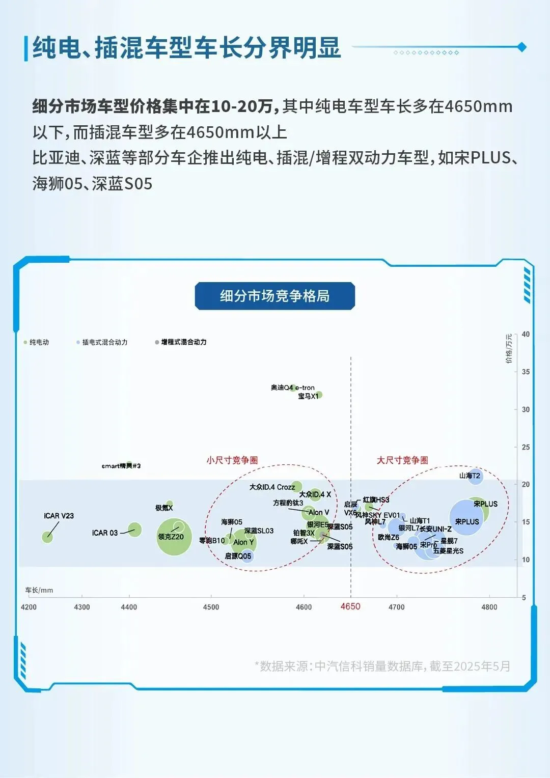 【报告】2025紧凑型新能源SUV市场洞察(附29页PDF文件下载)