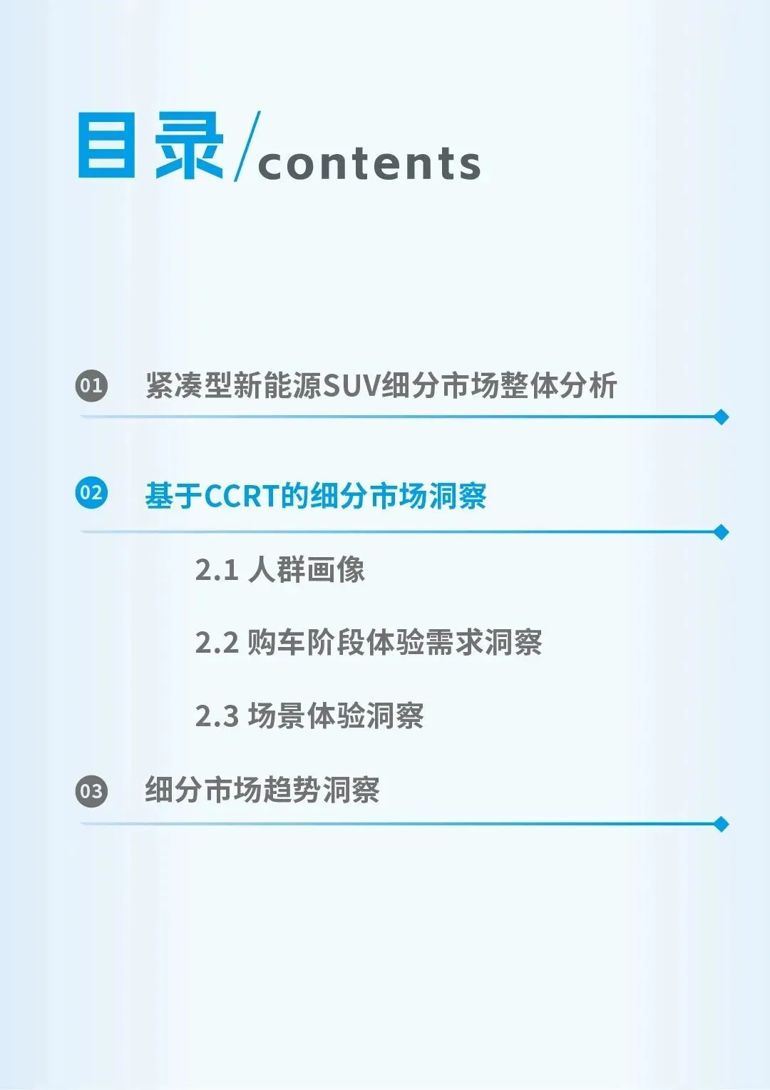 【报告】2025紧凑型新能源SUV市场洞察(附29页PDF文件下载)