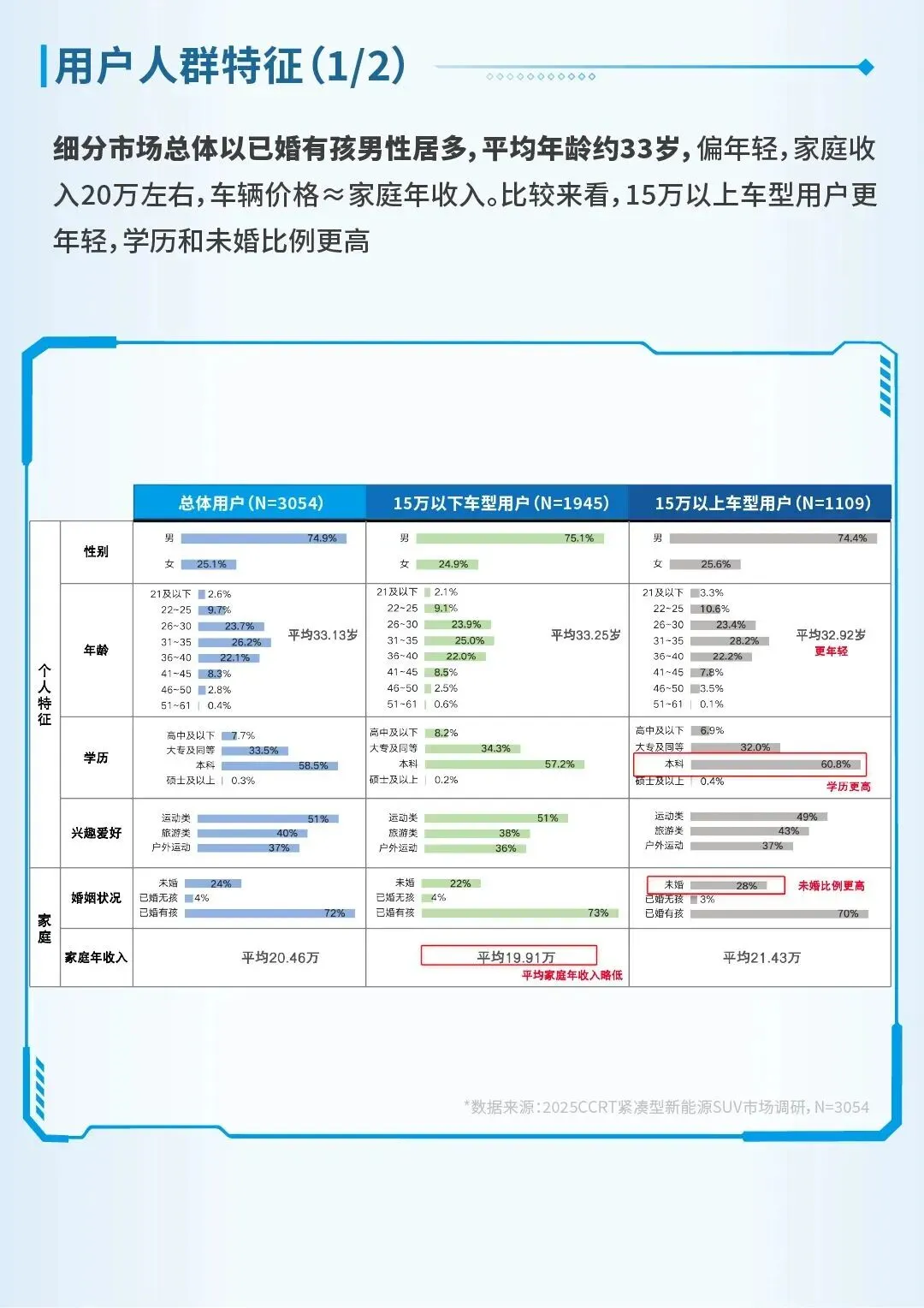【报告】2025紧凑型新能源SUV市场洞察(附29页PDF文件下载)