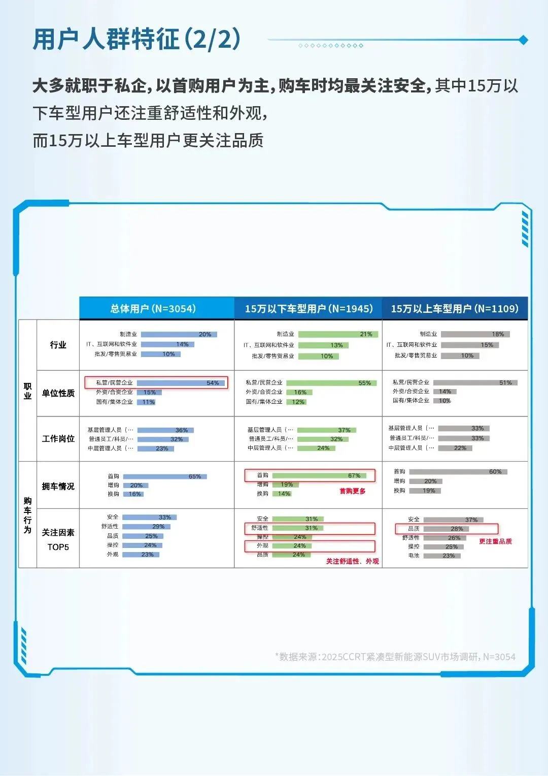 【报告】2025紧凑型新能源SUV市场洞察(附29页PDF文件下载)