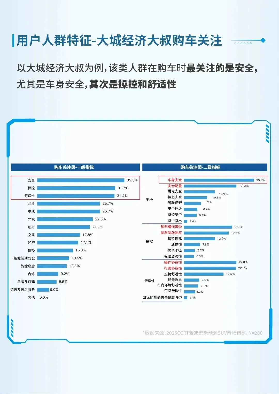 【报告】2025紧凑型新能源SUV市场洞察(附29页PDF文件下载)