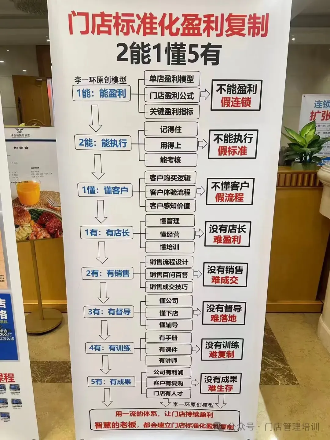 标杆营销研究院:81期《门店标准化盈利复制》济南站,圆满结束!