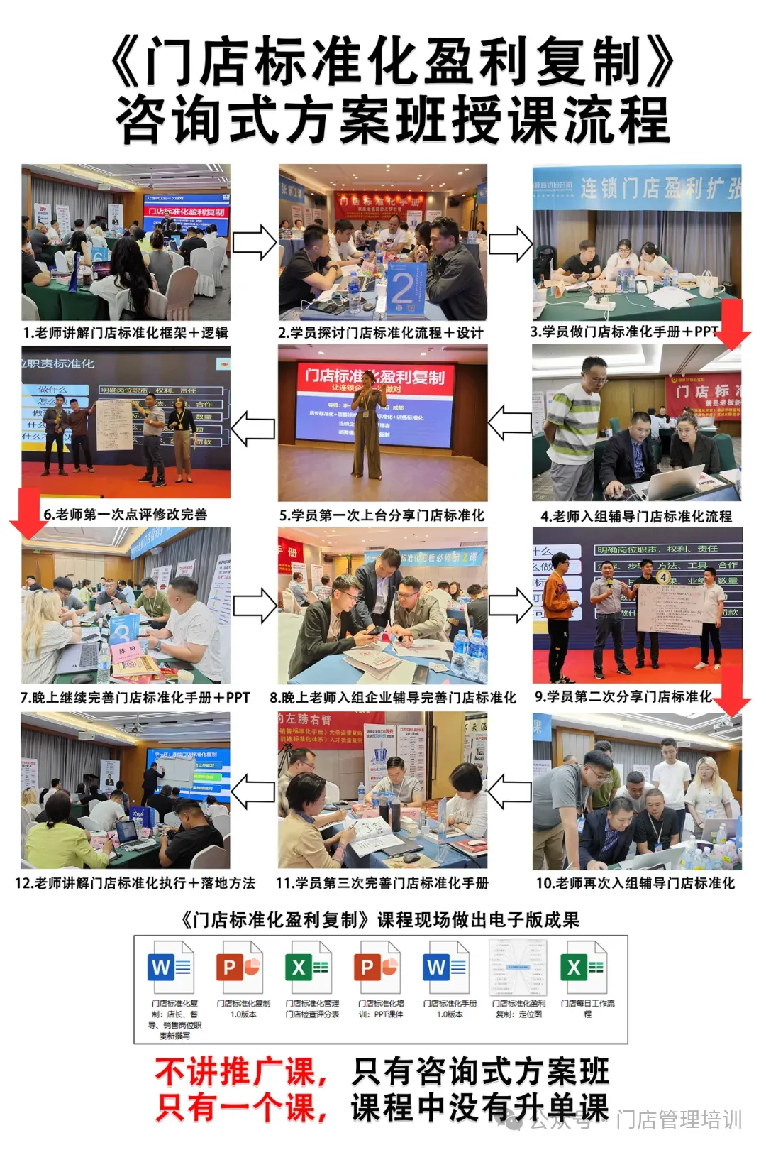 标杆营销研究院:81期《门店标准化盈利复制》济南站,圆满结束!