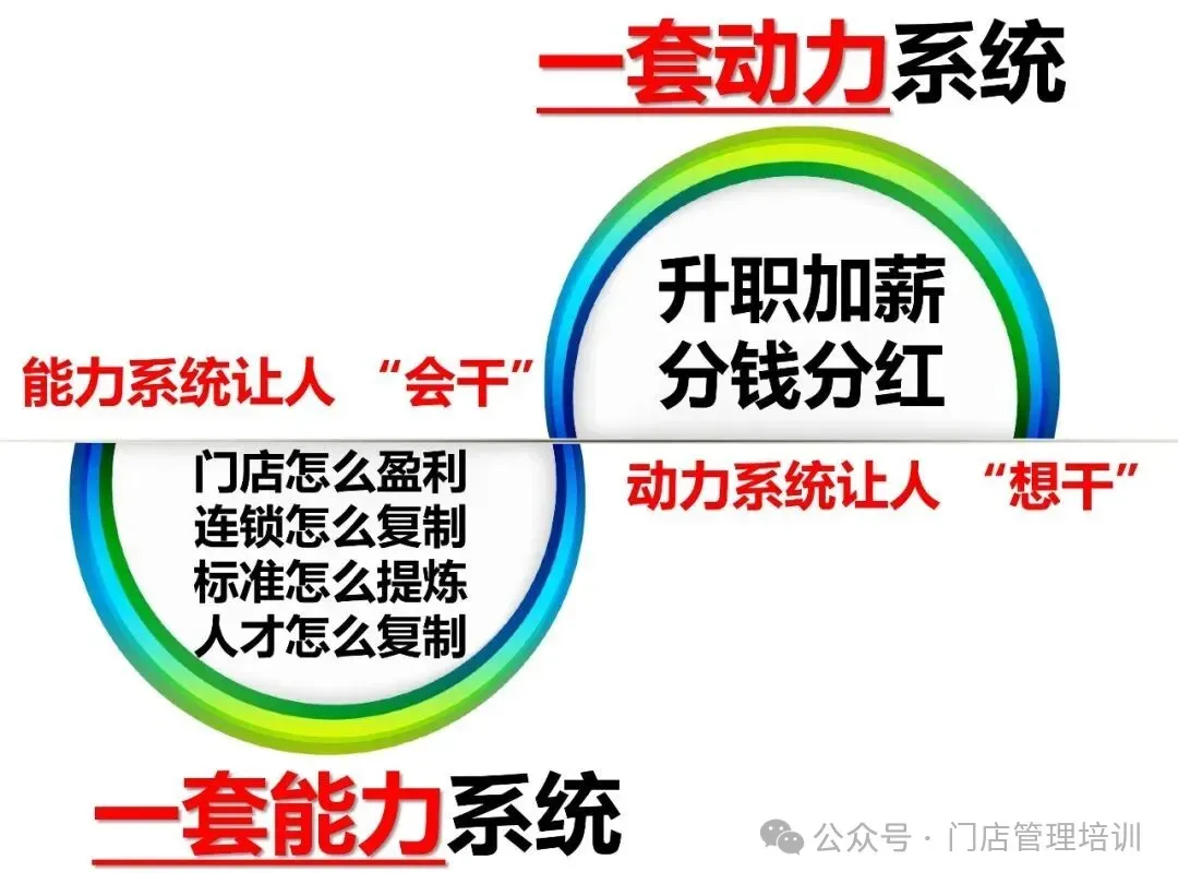 标杆营销研究院:81期《门店标准化盈利复制》济南站,圆满结束!