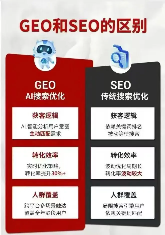 抢占AI获客风口,让你的品牌霸屏豆包、元宝、千问、DeepSeek