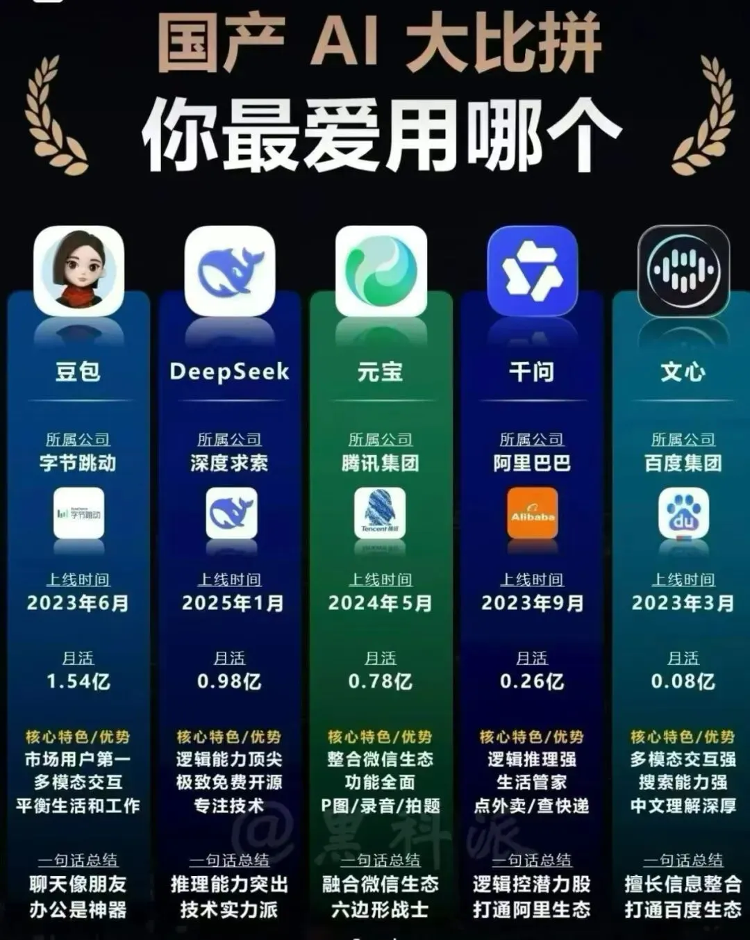 抢占AI获客风口,让你的品牌霸屏豆包、元宝、千问、DeepSeek