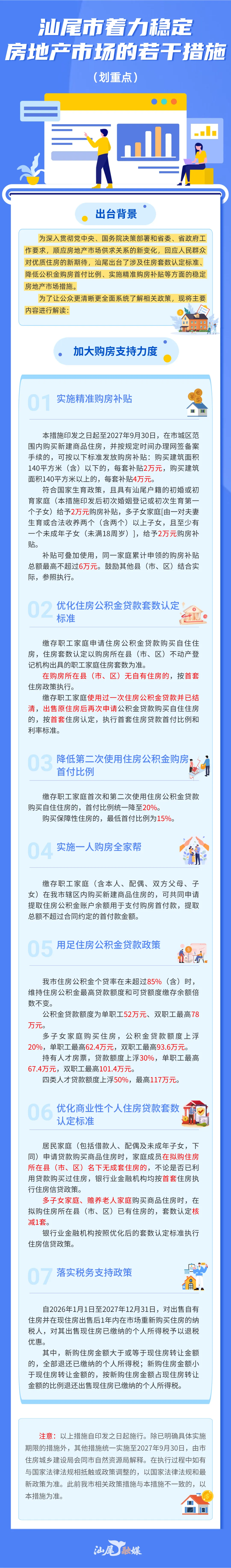 一图读懂|汕尾市着力稳定房地产市场的若干措施