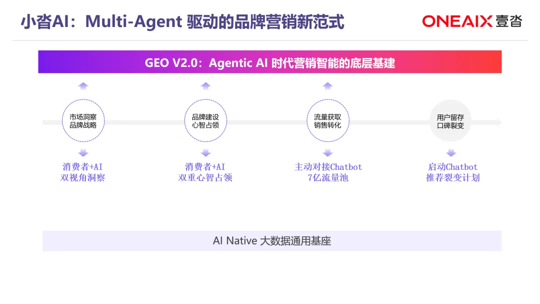 小沓AI・智能营销产品 2026GDPS重磅发布