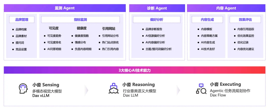 小沓AI・智能营销产品 2026GDPS重磅发布