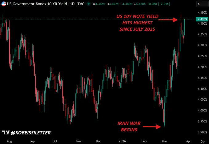 债券市场正在“重置”世界:当AI泡沫遇上利率飓风,我们该如何生存?