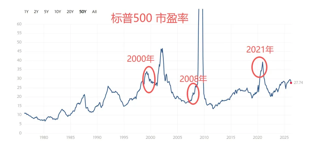 债券市场正在“重置”世界:当AI泡沫遇上利率飓风,我们该如何生存?