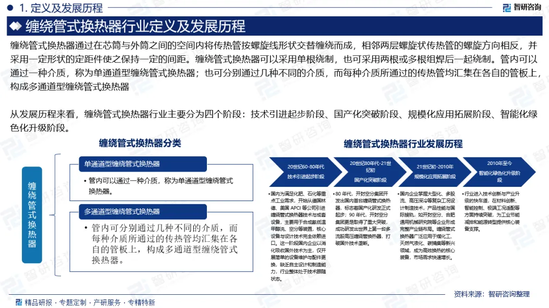 缠绕管式换热器行业市场规模、产业链全景及市场竞争格局分析报告(智研咨询)