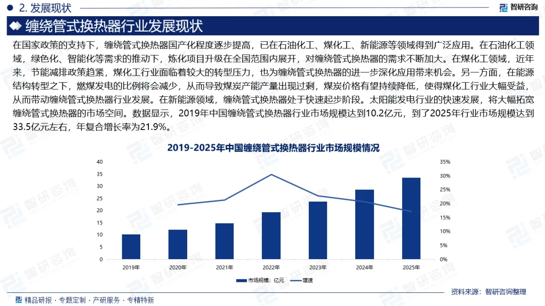 缠绕管式换热器行业市场规模、产业链全景及市场竞争格局分析报告(智研咨询)