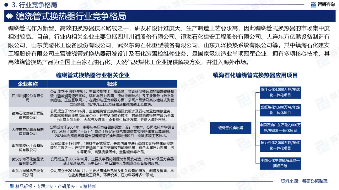 缠绕管式换热器行业市场规模、产业链全景及市场竞争格局分析报告(智研咨询)