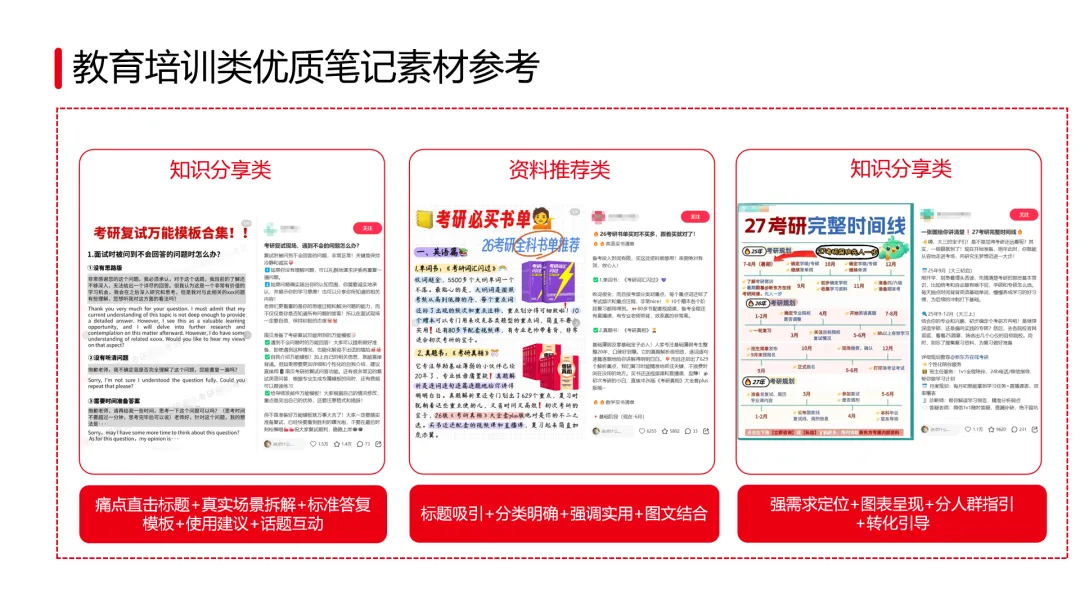 小红书3-4月营销节点与四大赛道案例全景拆解
