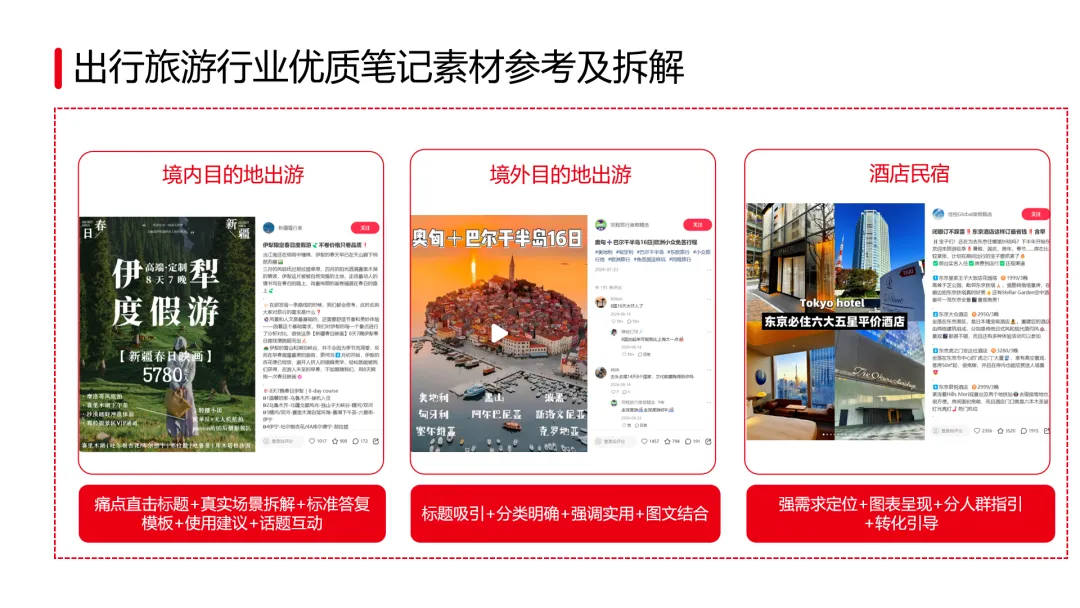 小红书3-4月营销节点与四大赛道案例全景拆解