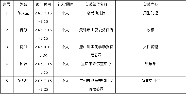 【班级风采】 | 商学院 23级市场营销二班