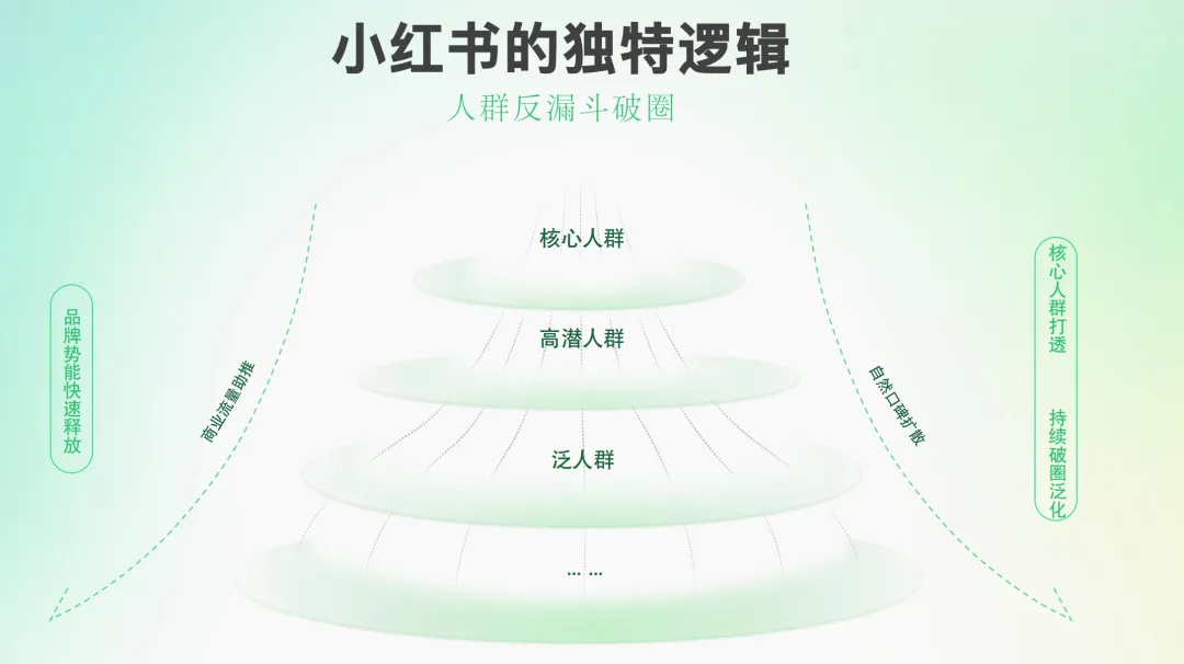 数字营销方法论通识(中)【数字营销系列】
