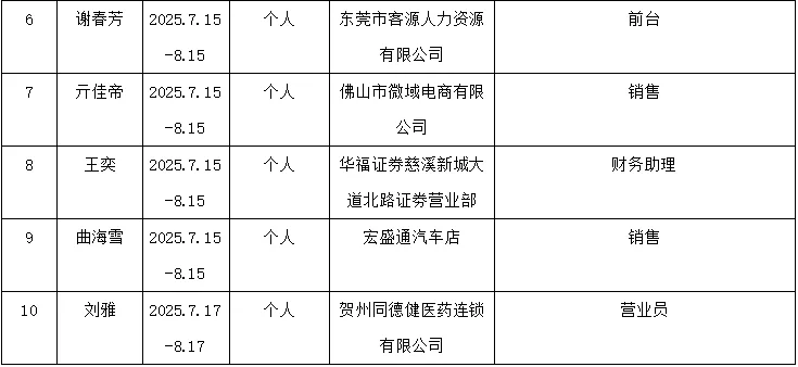 【班级风采】 | 商学院 23级市场营销二班