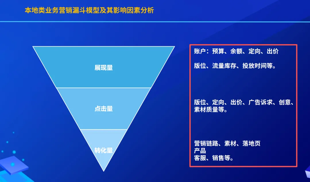 数字营销方法论通识(中)【数字营销系列】