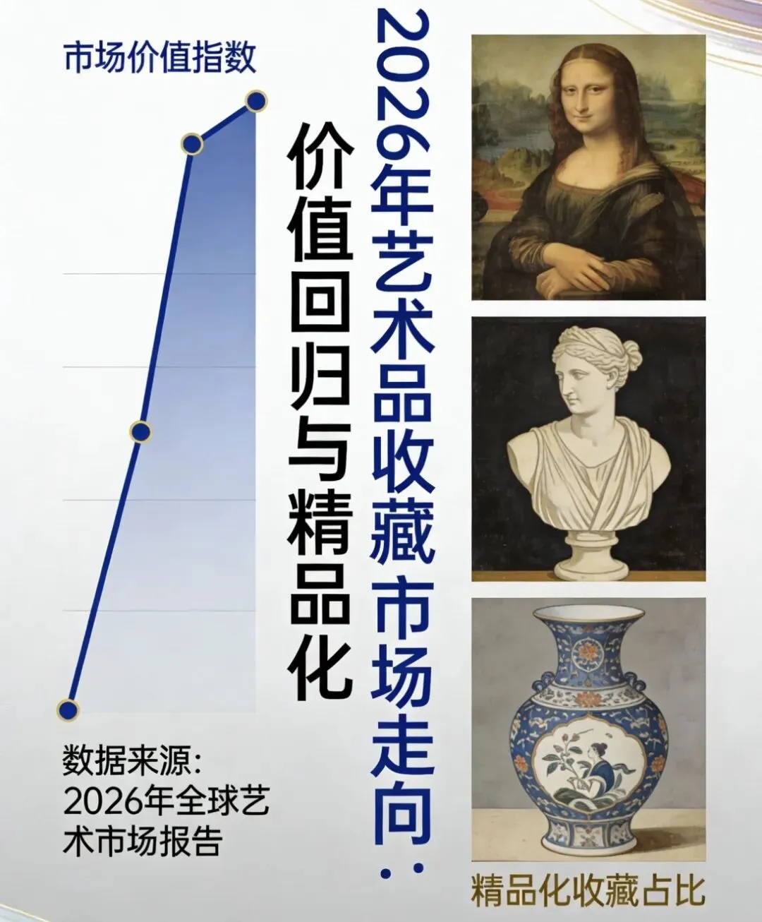 未来艺术品收藏市场走向!