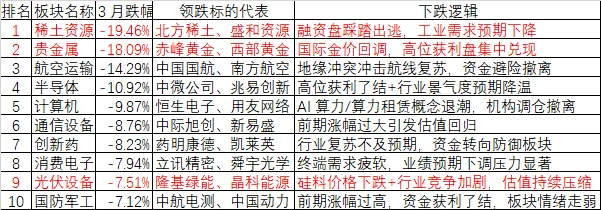 战事胜负已分,市场底部将现