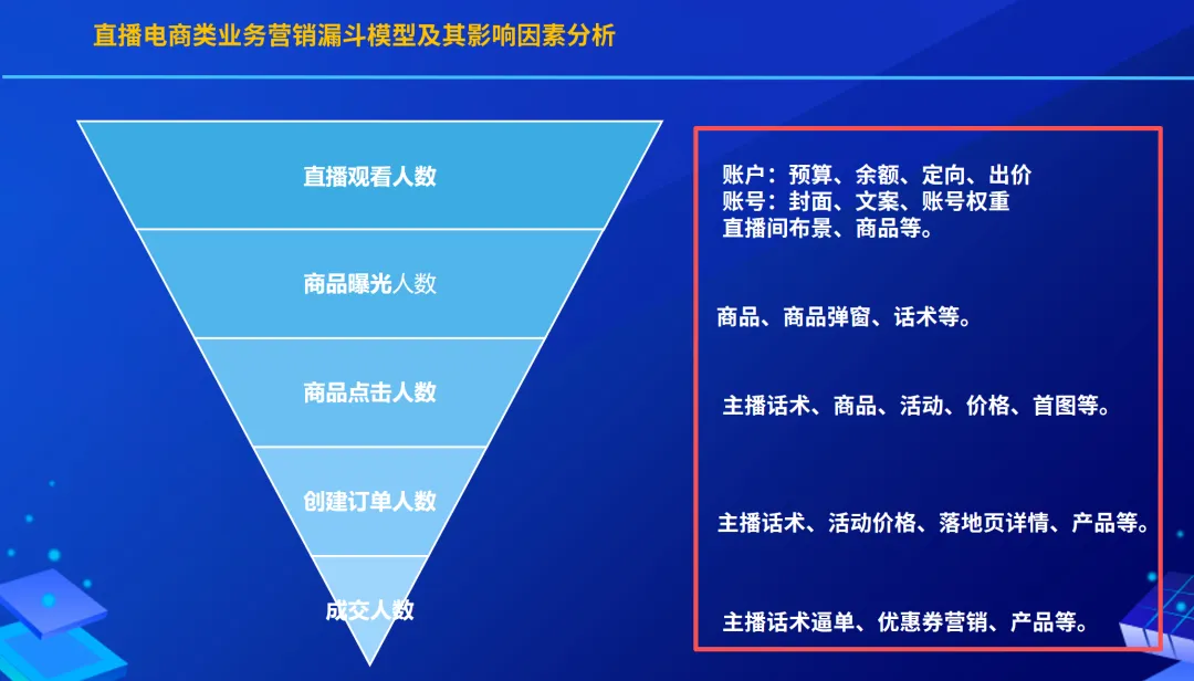 数字营销方法论通识(中)【数字营销系列】