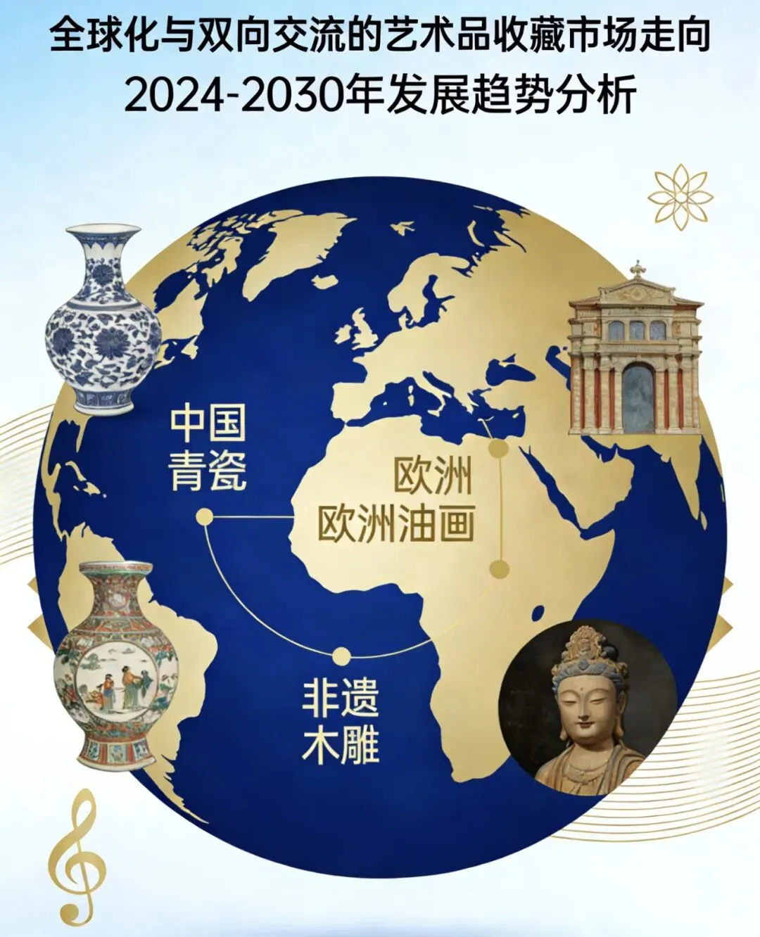 未来艺术品收藏市场走向!