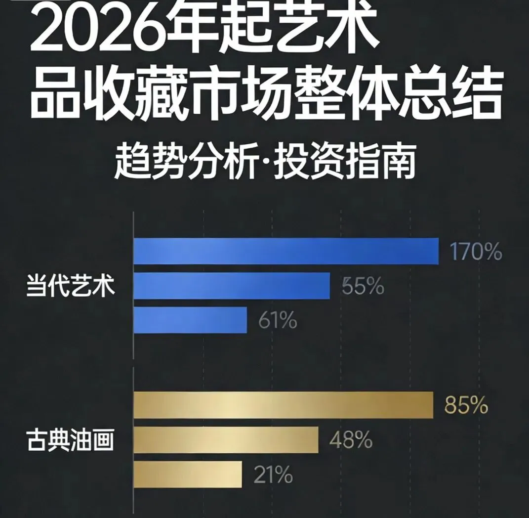 未来艺术品收藏市场走向!