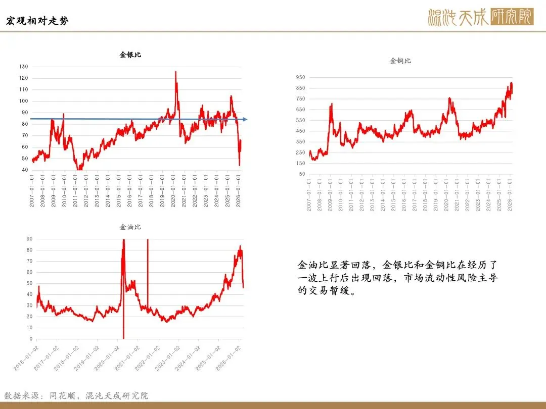【贵金属周报】市场混沌期,贵金属主线屡切换