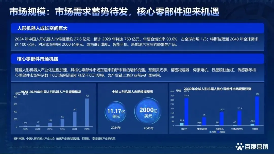 2026具身智能机器人百度营销白皮书|附22页PDF文件下载