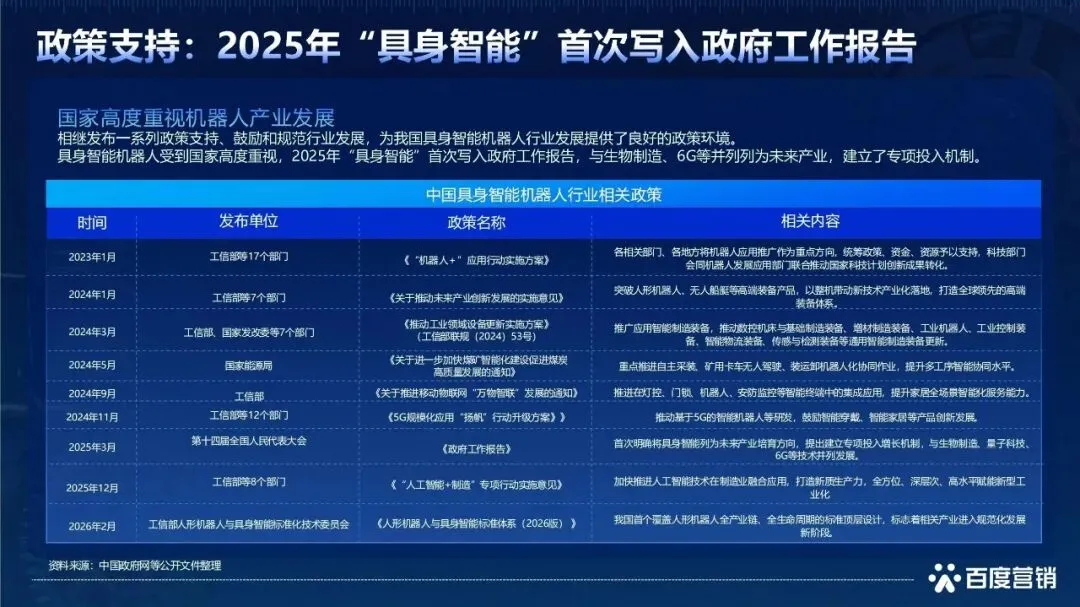 2026具身智能机器人百度营销白皮书|附22页PDF文件下载