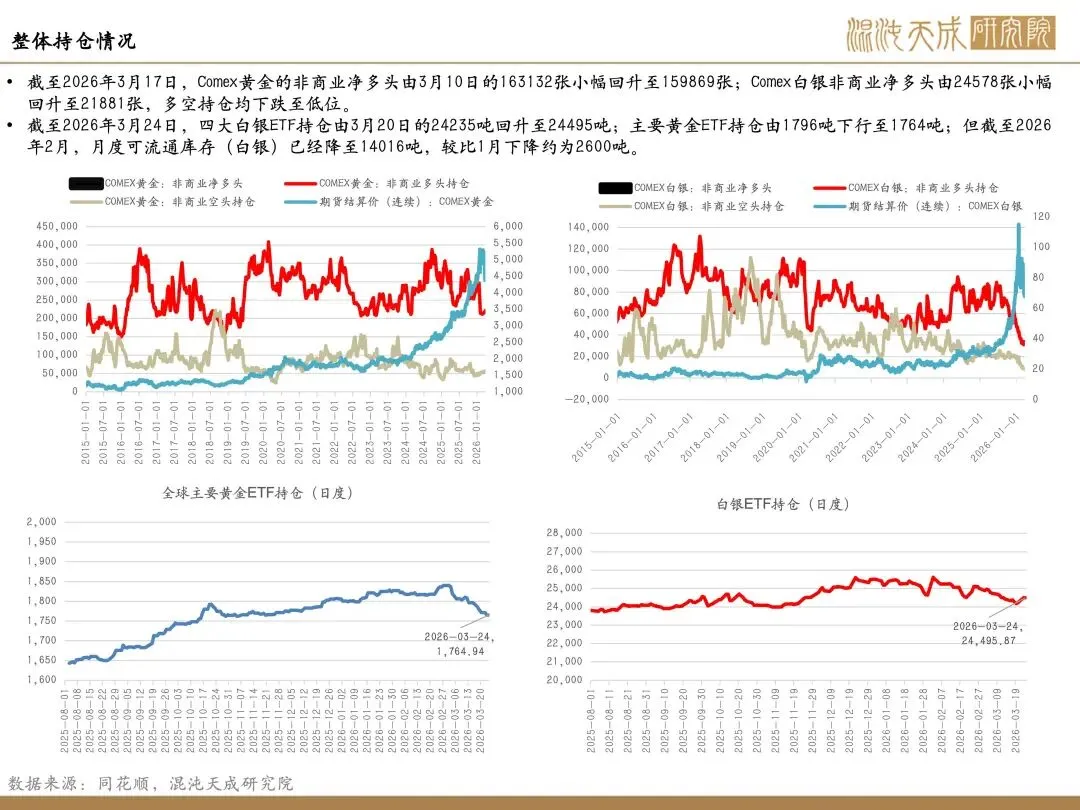 【贵金属周报】市场混沌期,贵金属主线屡切换