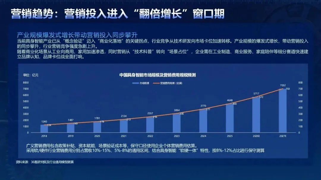 2026具身智能机器人百度营销白皮书|附22页PDF文件下载
