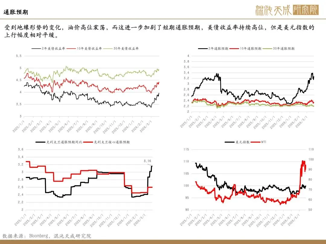 【贵金属周报】市场混沌期,贵金属主线屡切换